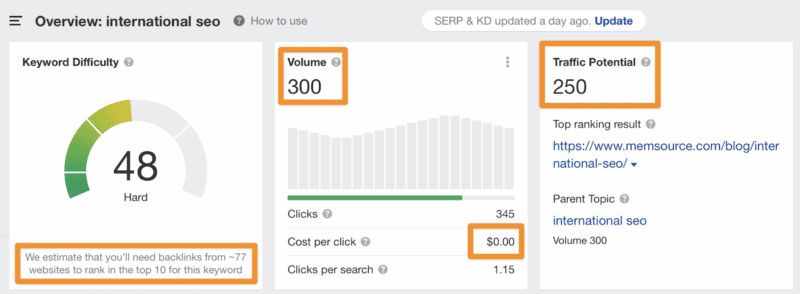 International SEO - keyword difficulty, volume and traffic potential