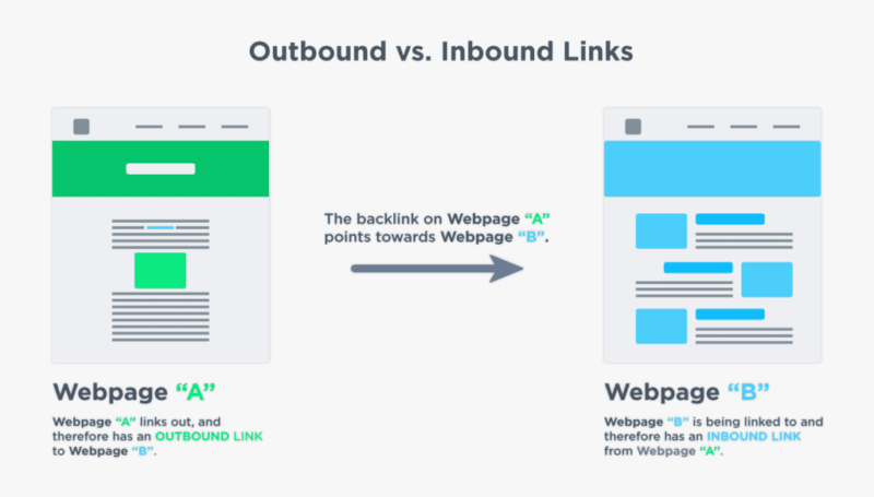 Morningscore - Outbound vs. Inbound Links