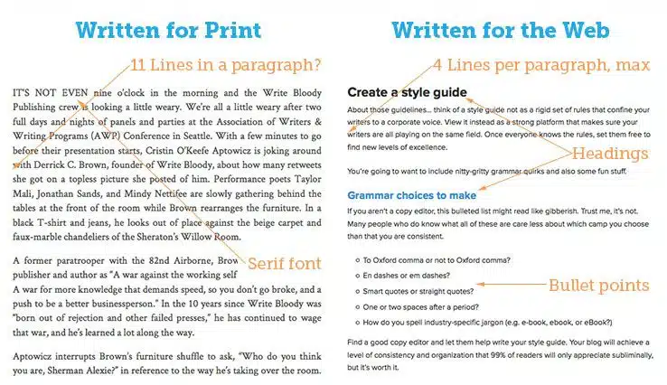 Written for print vs. written for the web