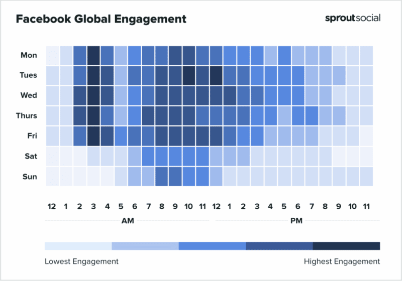 Facebook Global Engagement - days and times