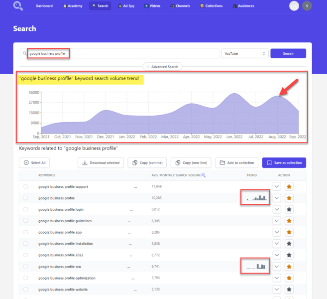 Keyword search volume trends