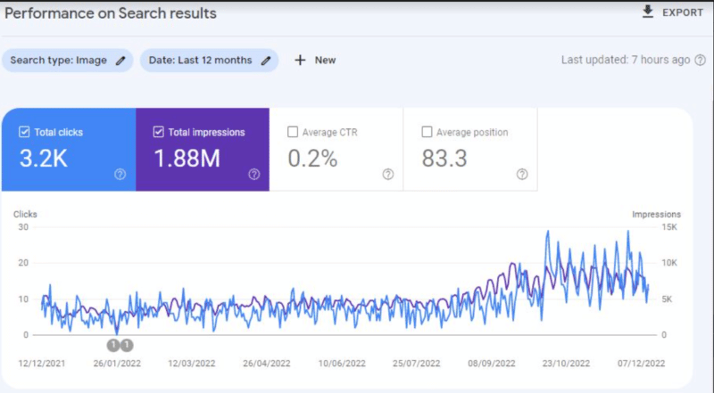 GSC Performance on Search results - Image