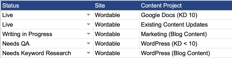 Tracker for content projects