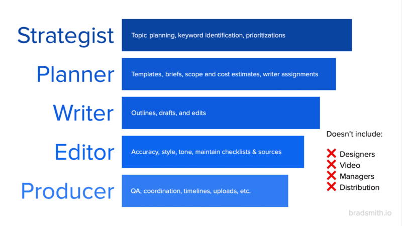 Key roles within content team