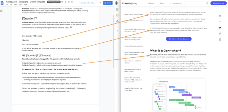 Composite image of Gantt chart content outline and published blog post