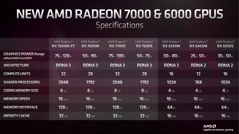 The full range of new (and new-ish) GPUs.