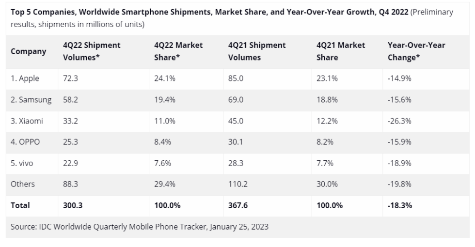 The Q4 2022 bloodbath.