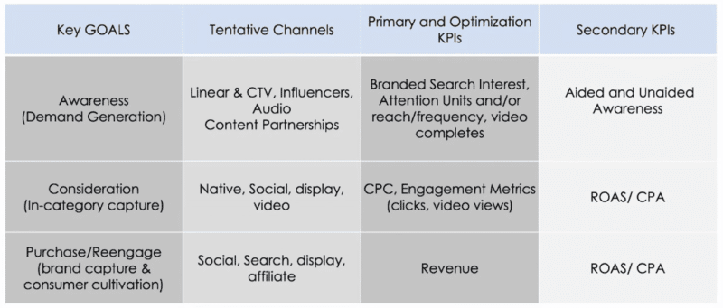 Custom measurement framework