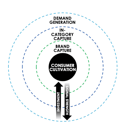 A consumer map allows us to identify the target's individual need state.