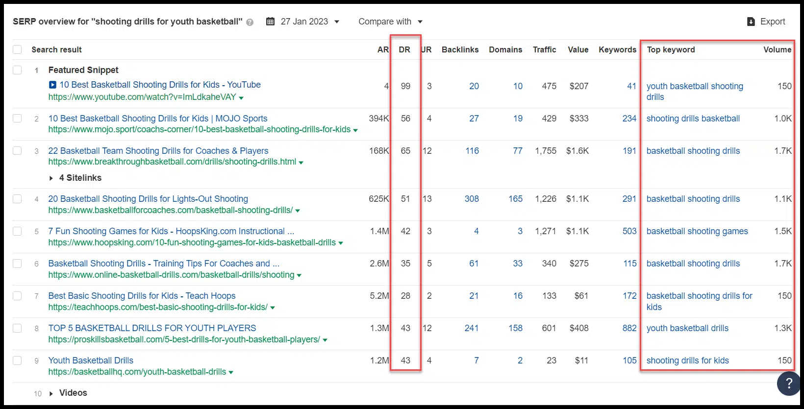 Ahrefs competition ChatGPT suggestions