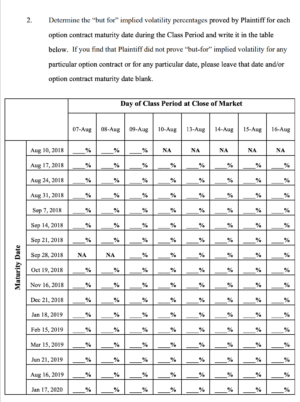 This screenshot from page 5 of the jury form will probably make you feel sorry for the jury members.