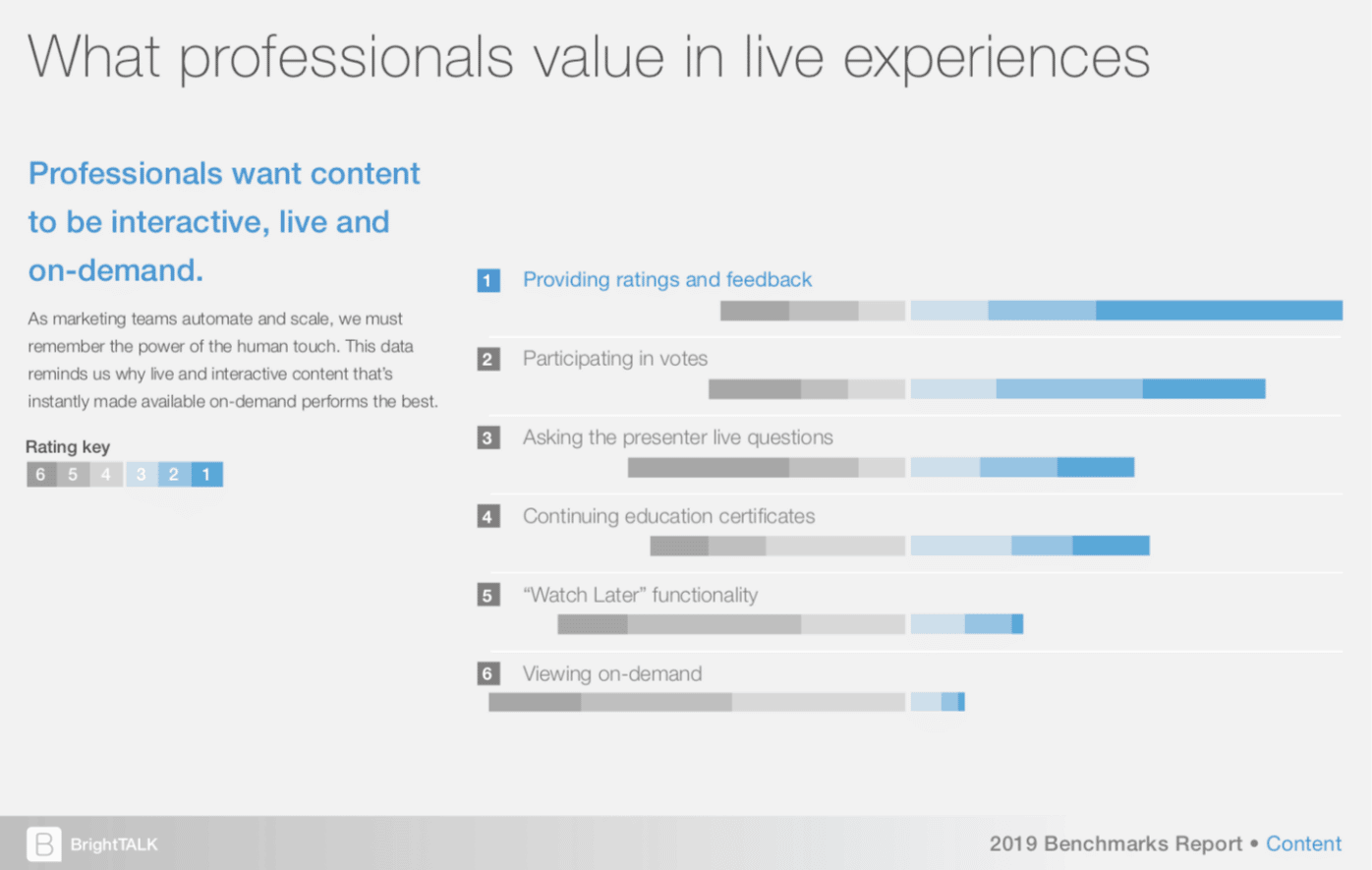 what professionals want from webinars - brightalk