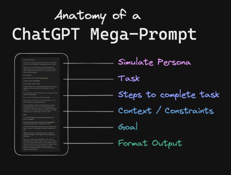 Anatomy of a ChatGPT prompt