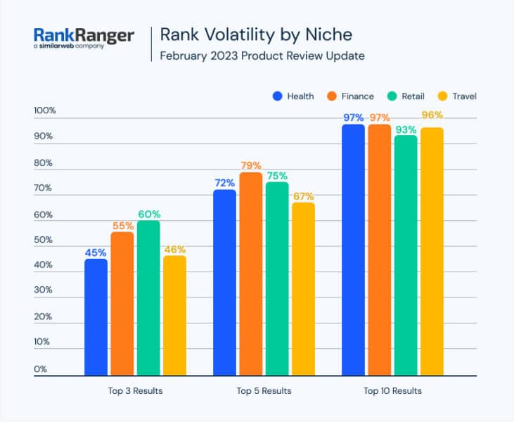 Volatility By Niche 731x600