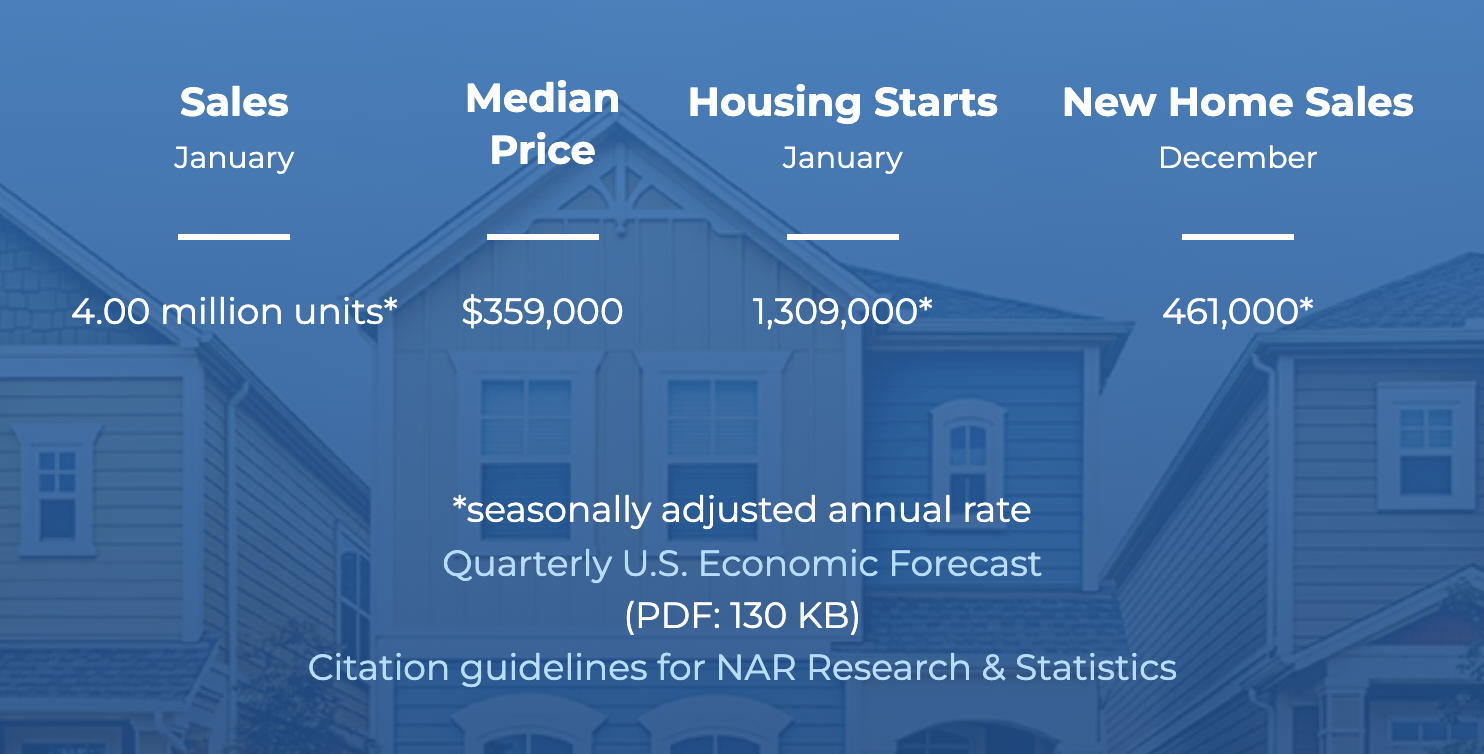 2023 Housing Prices