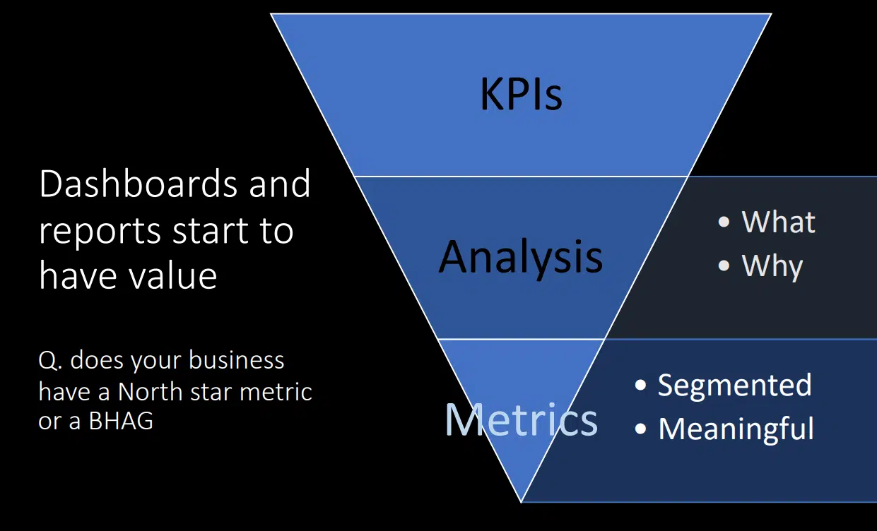 SEO reporting structure - Gerry White