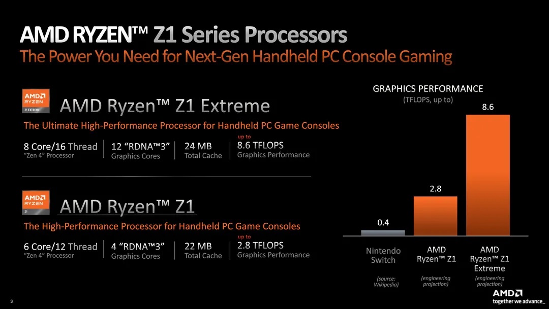 The Z1 and Z1 Extreme are new APUs made specifically for handheld gaming PCs like the Steam Deck.