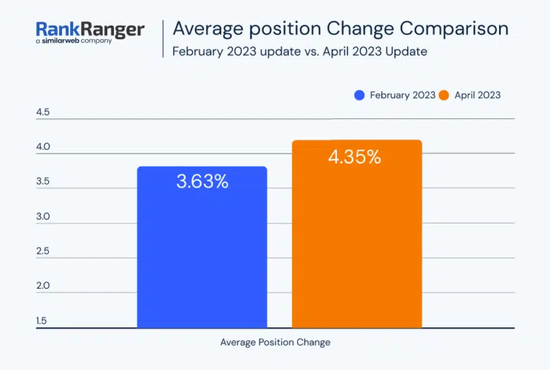 Rankranger Compare 800x538