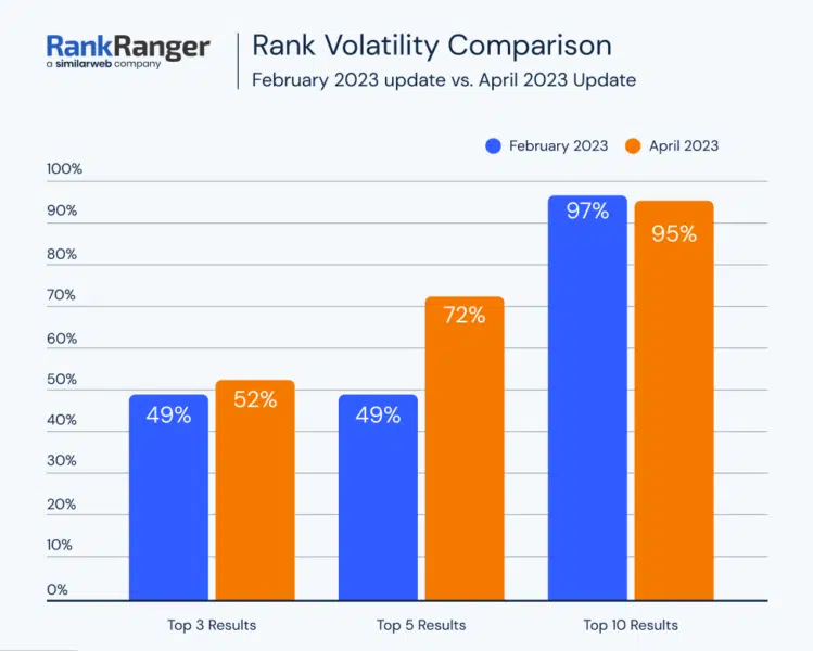 Rankranger Top X 749x600