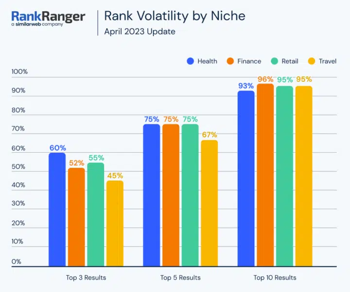 Rankranger Niches 720x600