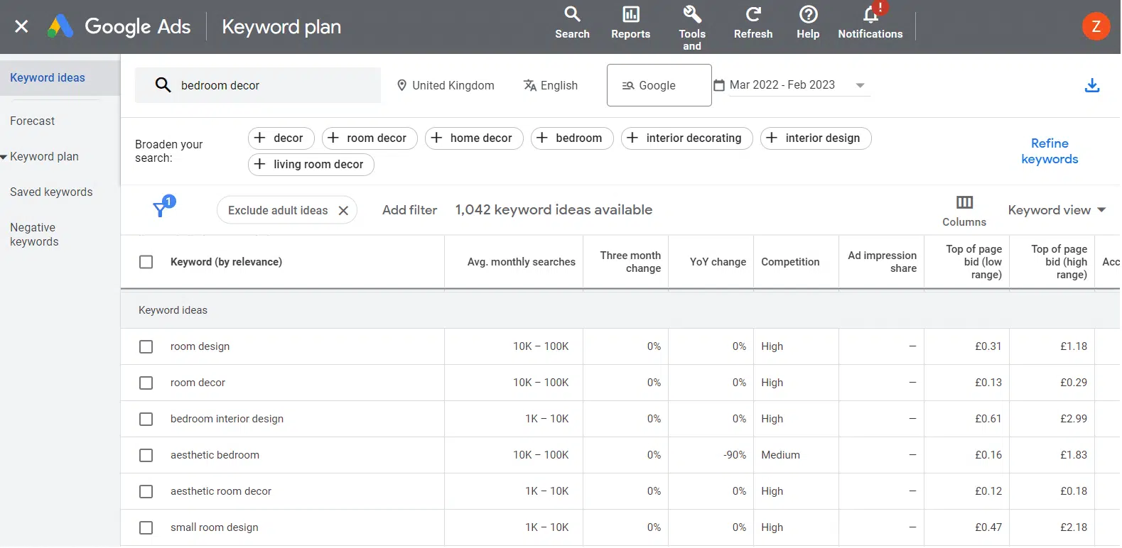 Google Keyword Planner