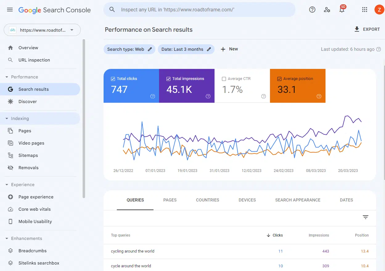 Screenshot of Google Search Console showing search results and average position.