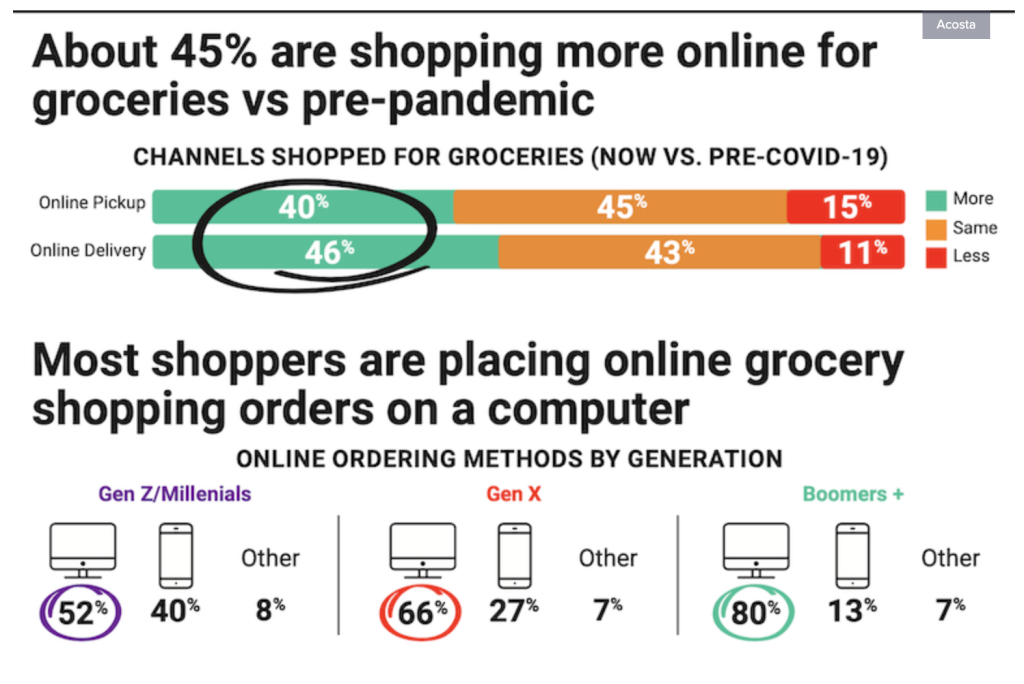 Shopping at Home During the Pandemic