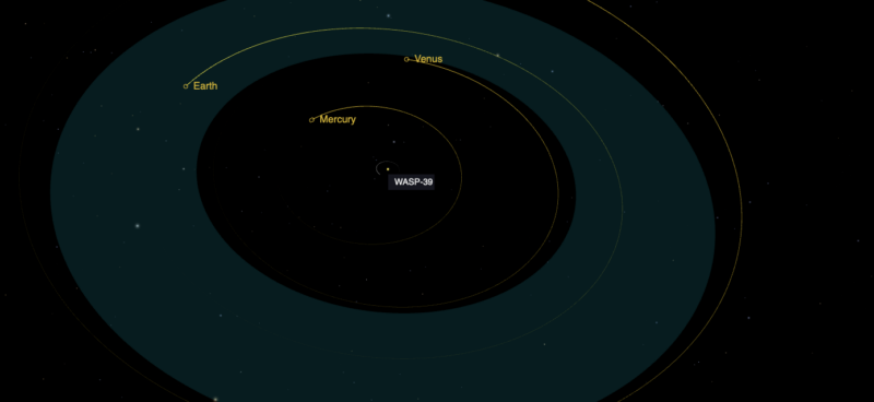 Image of several orbits showing their relative position.