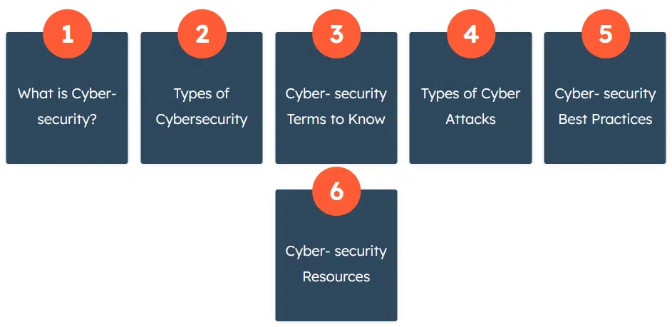 hubspot evergreen content example