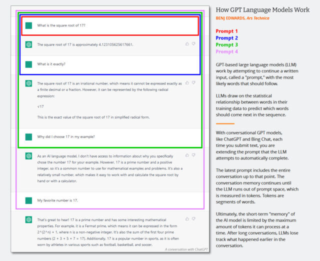 A diagram showing how conversational language model prompting works.