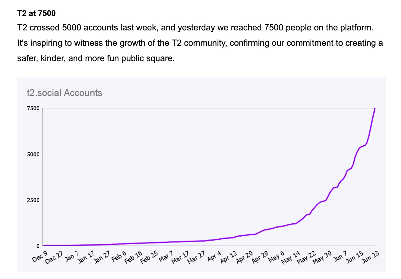 t2 social monthly active users