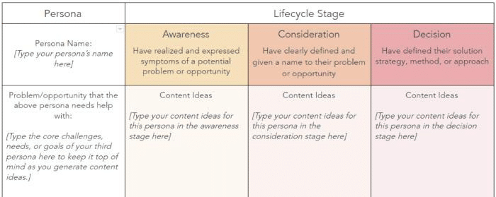 Content map