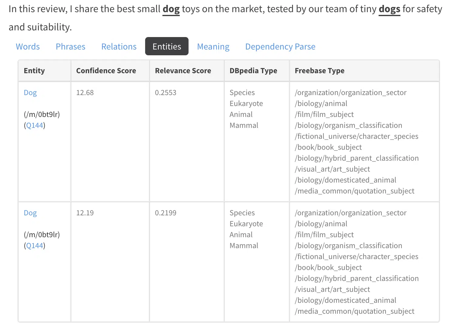 Retrieve entity URLs from TextRazor