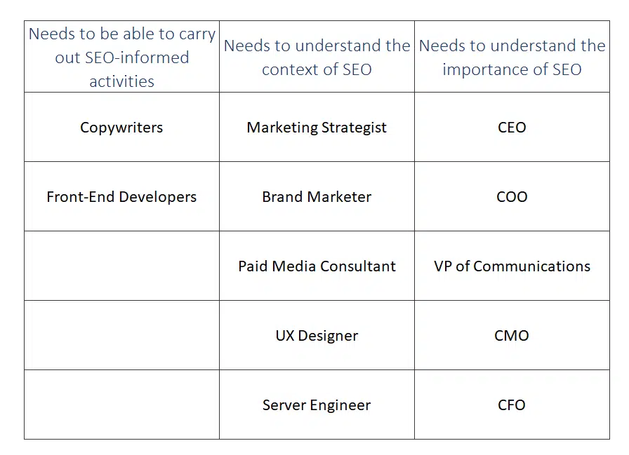 Stakeholder categories