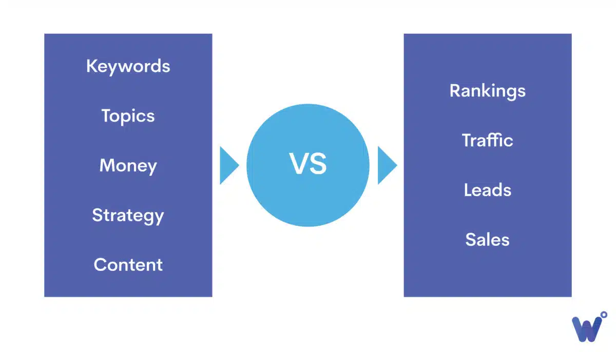 SEO priorities