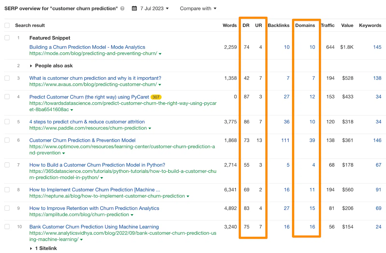 Customer churn prediction - SERP overview