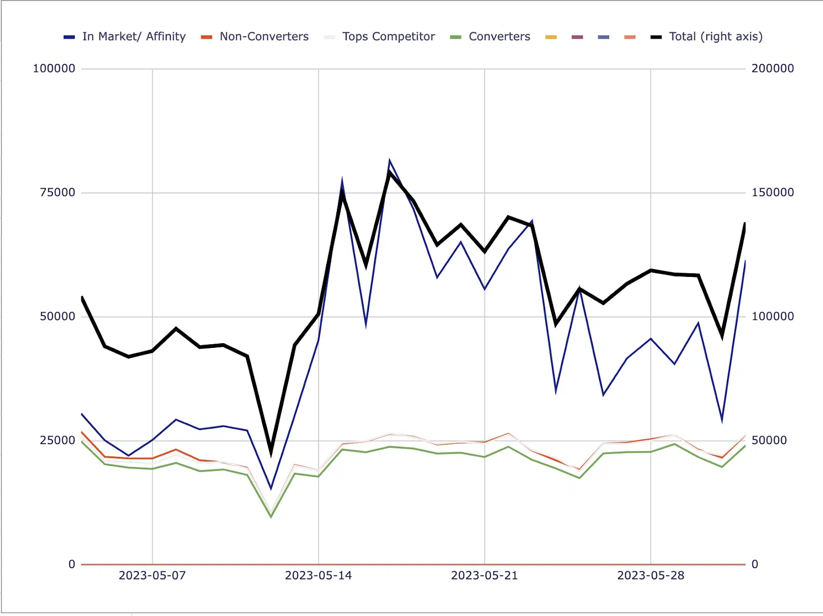 Campaign type breakdown - Insights 1