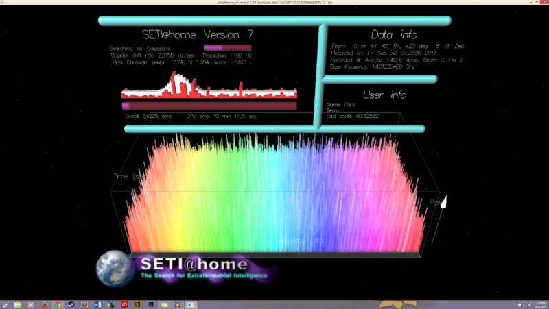 Image of a series of bar graphs in multiple colors.