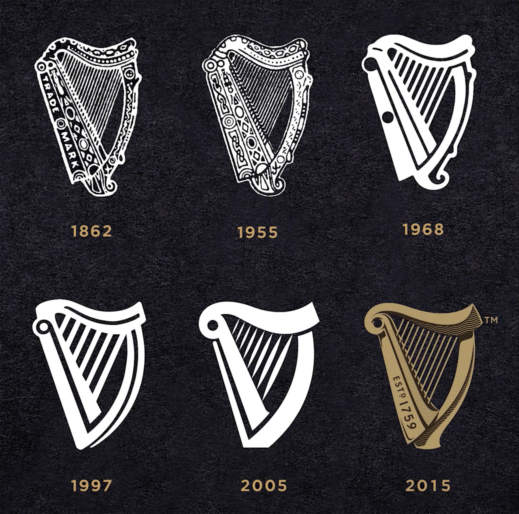 Guinness logo harp evolution