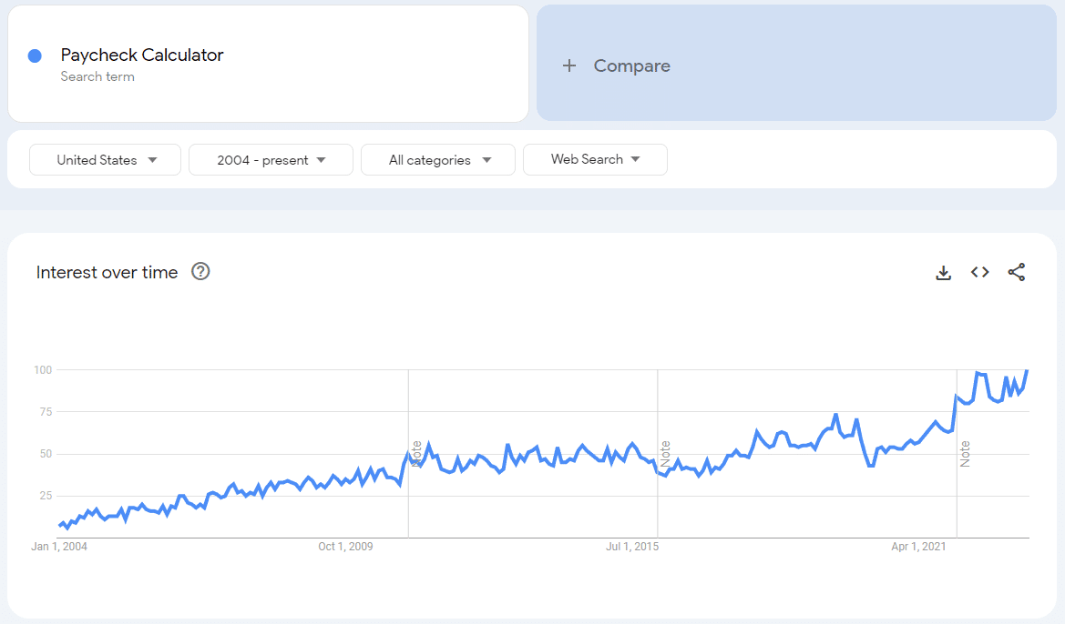 Paycheck calculator - Search trends