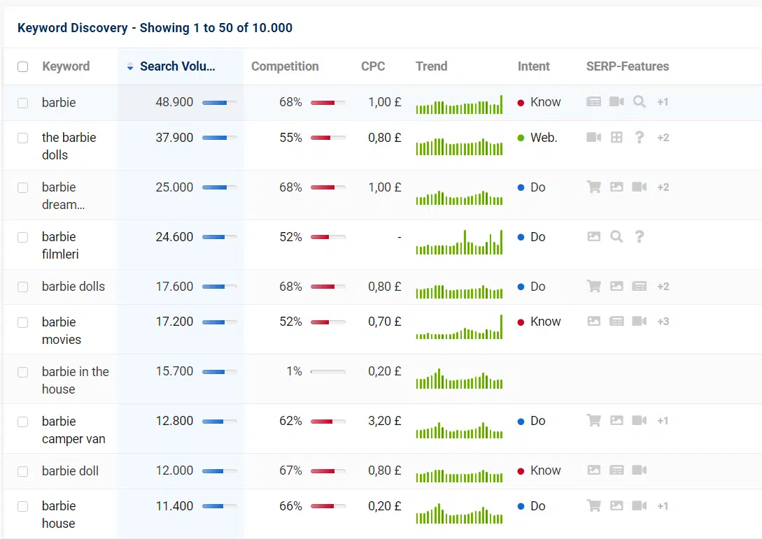 Keyword Discovery