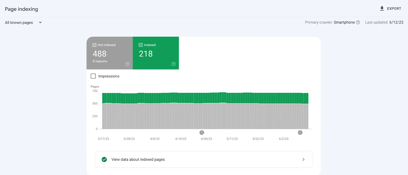 Page indexing report