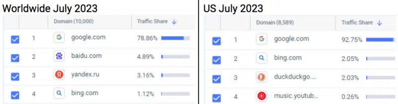 Bing Worldwide Us July Similarweb 800x209