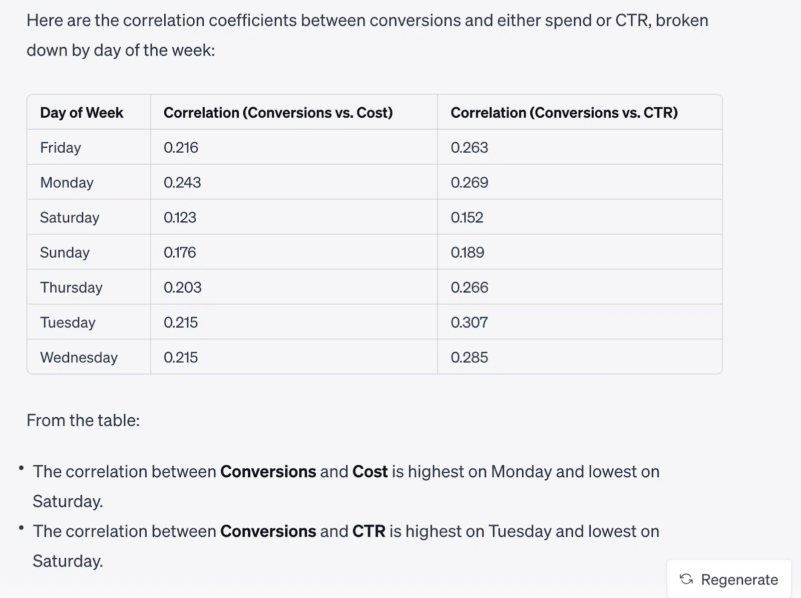 ChatGPT Code Interpreter - Correlation analysis