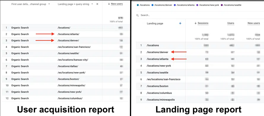 Report comparison