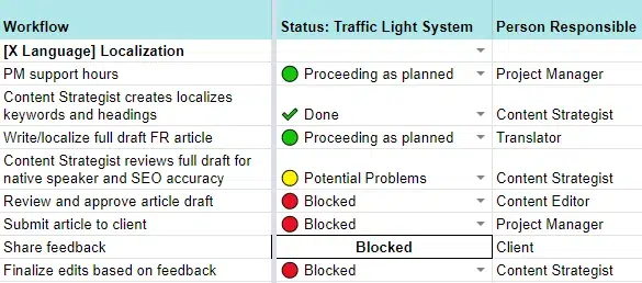 Traffic light system