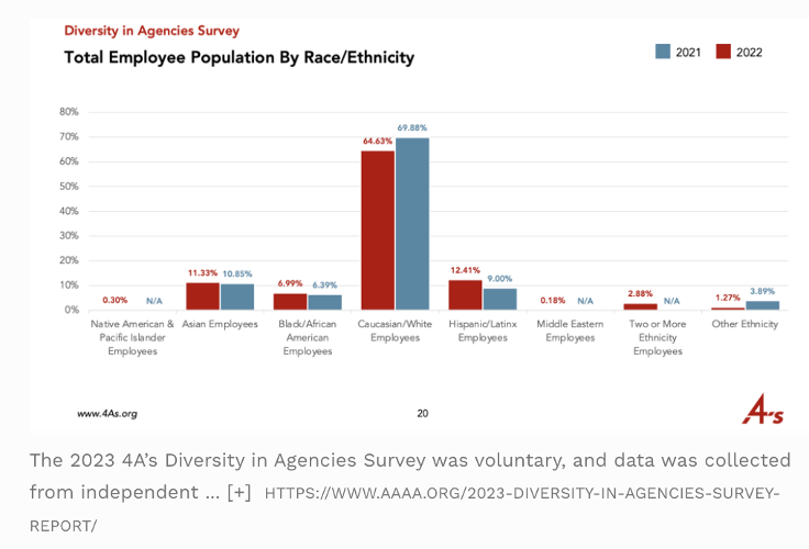 Graph showing ethnicities in agencies.