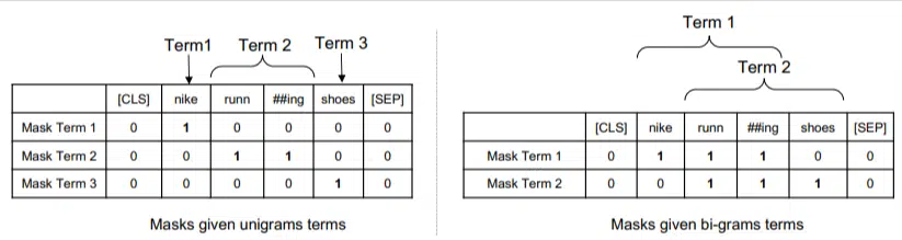 Masks Unigrams Bigrams