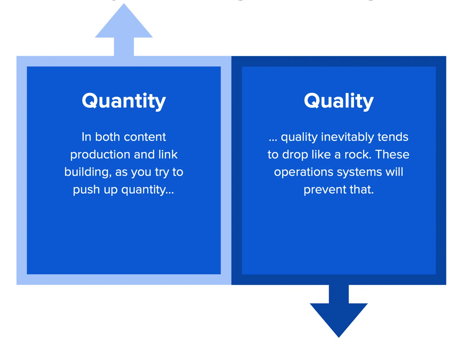 Quality and quantity in SEO