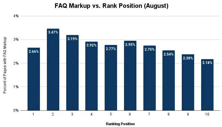 Faq Rich Result Google Position